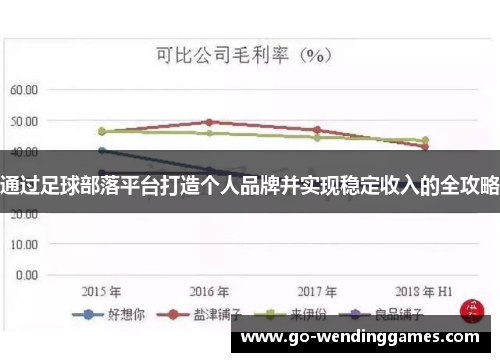 通过足球部落平台打造个人品牌并实现稳定收入的全攻略