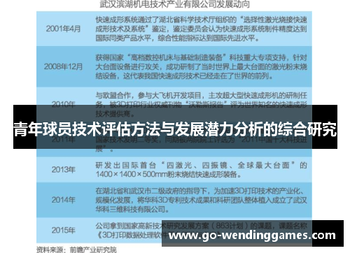 青年球员技术评估方法与发展潜力分析的综合研究