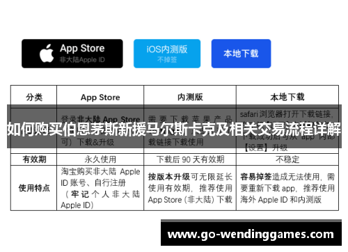 如何购买伯恩茅斯新援马尔斯卡克及相关交易流程详解