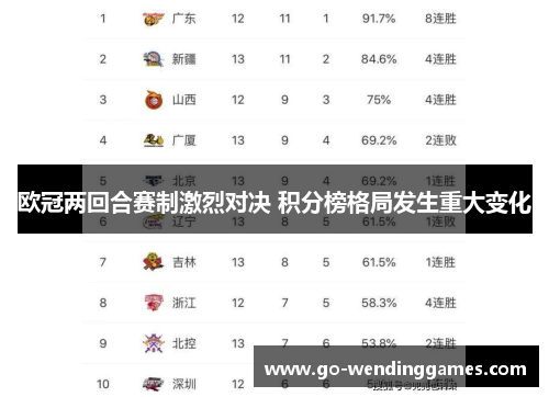 欧冠两回合赛制激烈对决 积分榜格局发生重大变化